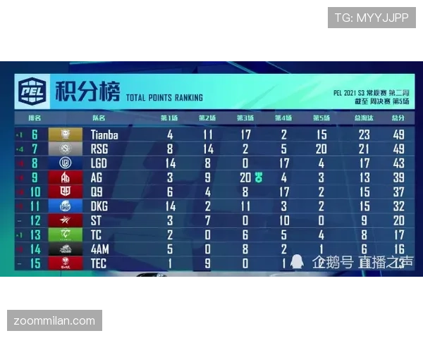 尤文图斯展现近期状态起伏,关键比赛场面控制力与积分榜压力并存 尤文图斯展现近期状态起伏,关键比赛场面控制力与积分榜压力并存